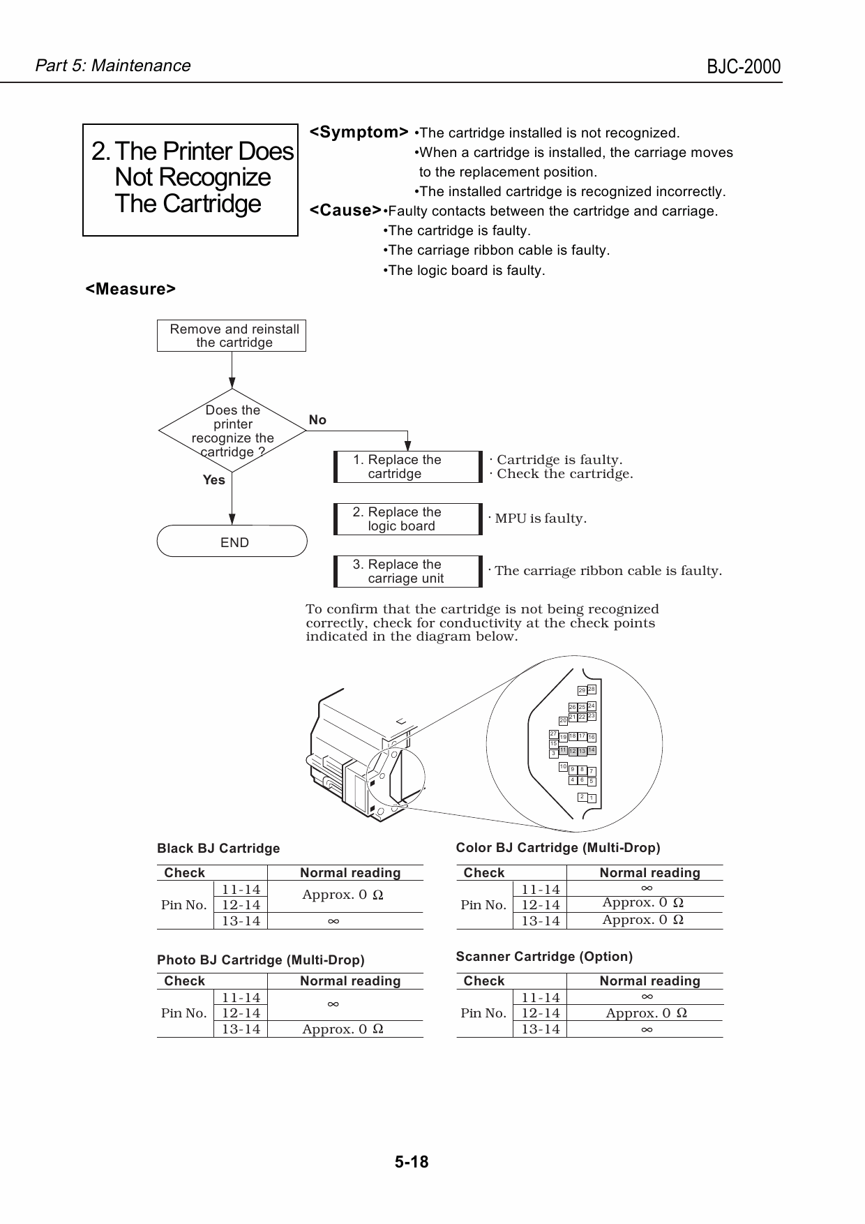 Canon BubbleJet BJC-2000 Service Manual-5